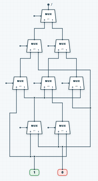 BDD Solver multiplexer view